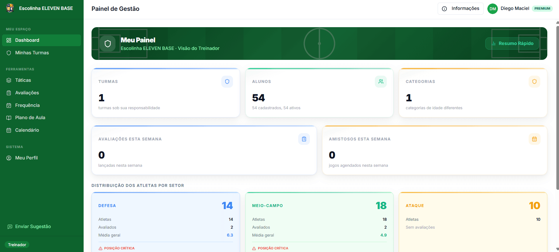 Dashboard do coordenador no Eleven Base